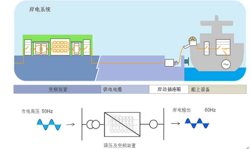 為什么要推廣船舶岸電2.png